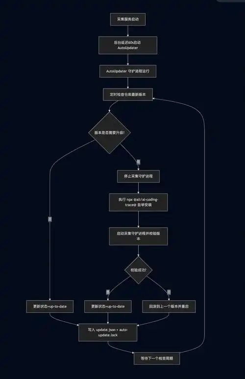 SEO迭代算法如何更新更有效？ 它与传统SEO策略有何不同？