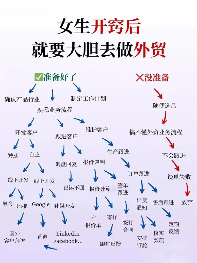 做外贸的企业，如何通过SEO获取海外精准客户？