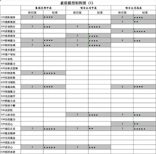 SEO岗位有哪些分类？需要具备什么能力？