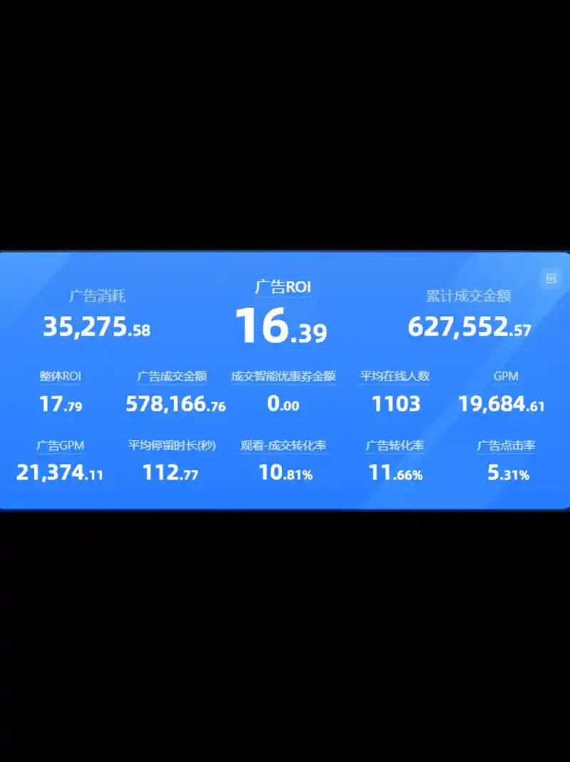 这个宝贝的SEO投入划算吗？它的ROI具体怎么算？