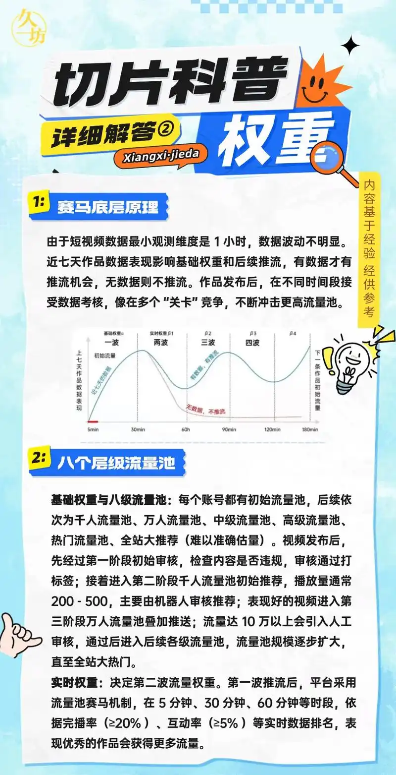 网站权重不写名称？排名流失如何挽回流量？