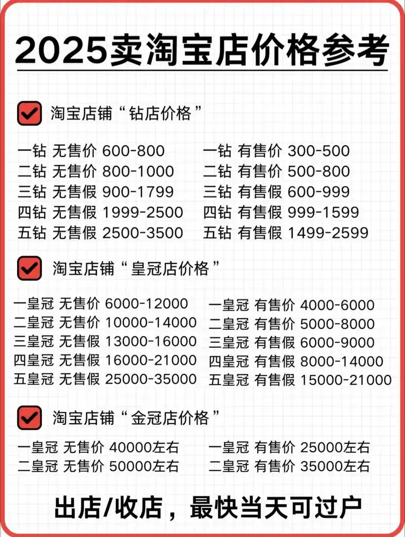 市场SEO报价一般要多少钱？ 怎么判断价格是否合理？