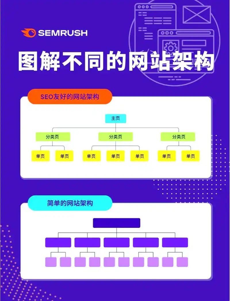 前端SEO如何影响网页排名？网站结构优化能否提升收录量？