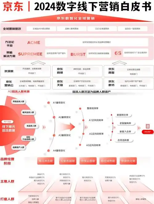 河南SEO营销如何破局？本地企业该抓哪些突围点？