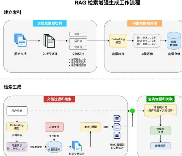 学术SEO如何突破传统检索边界？数据库索引能否重构知识传播路径？