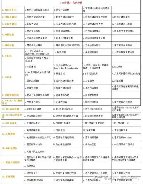 独立站SEO准备工作包括哪些步骤？ 需要提前避开哪些常见误区？