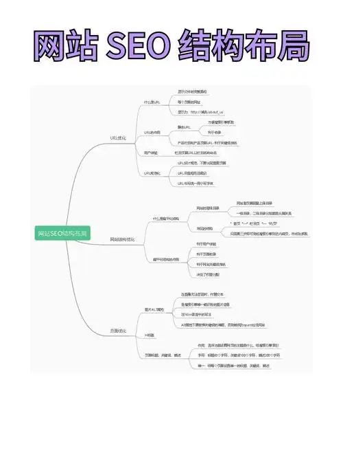 如何构建有效的成都SEO关键词矩阵来获取精准流量？