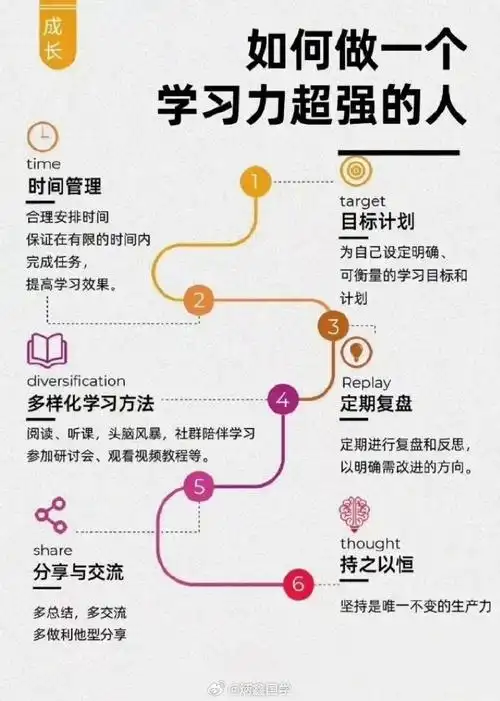 适合学习SEO的人需要哪些特质？ 他们如何规划学习路径？
