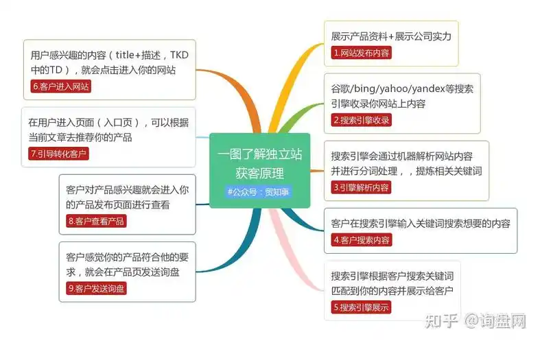 通州SEO培训如何选择？从零入行能否绕过弯路？