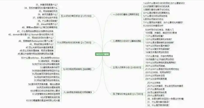 想找靠谱的福州SEO渠道？哪些渠道能真正带来效果？