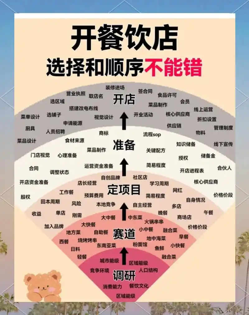 美食SEO怎么写：如何让餐厅排名靠前，顾客怎样找到你的菜