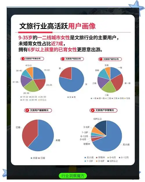 旅游企业SEO分析该从何入手，如何评估优化效果？