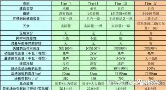 入门级到专家级？如何快速判断一个网站的SEO等级划分是否达标