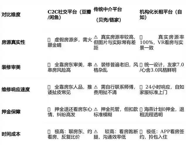 豆瓣租房信息怎么被更多人看到？ 有哪些不违规的扩散方式？