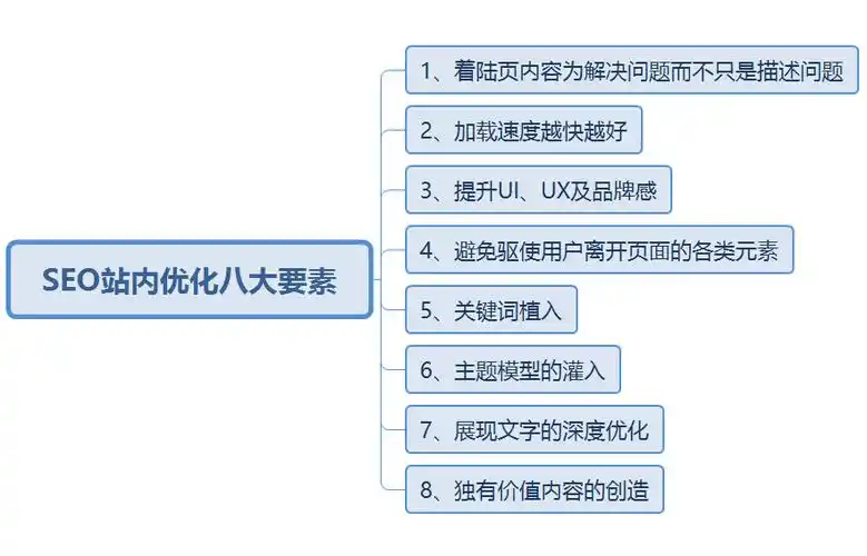 现在做SEO优化，到底能带来哪些实际好处？