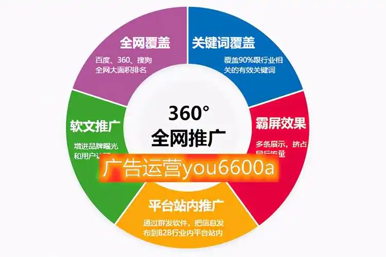 山西SEO培训如何找到学员？ 线上招生有哪些可靠渠道？