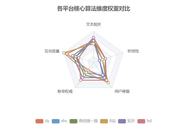 外链发布数量与质量哪个更关键？如何平衡时效与存活？