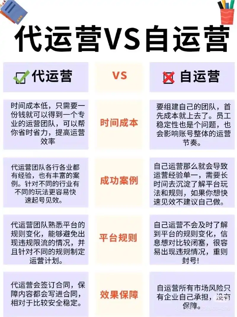 “开阳抖音seo推广公司”如何找到靠谱的？ 它们提供的服务和自运营有啥区别？