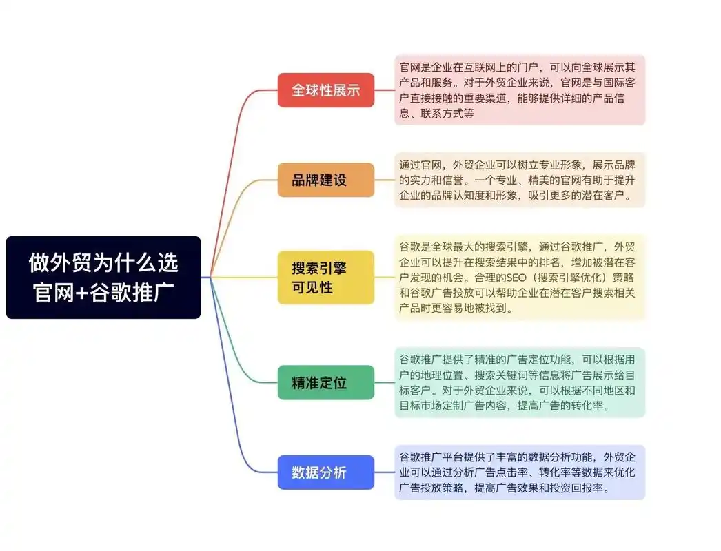 谷歌SEO如何做外贸SEO？它与普通SEO的核心区别在哪里？