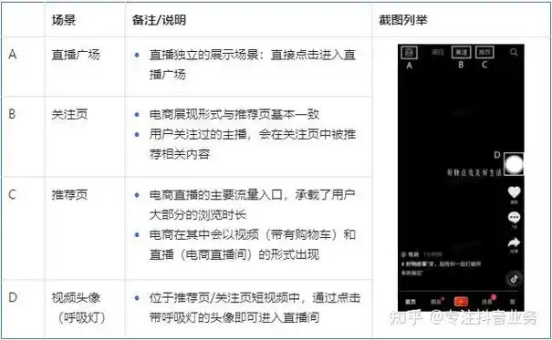 黄南抖音搜索流量去哪了？怎样曝光才能精准触达本地用户？