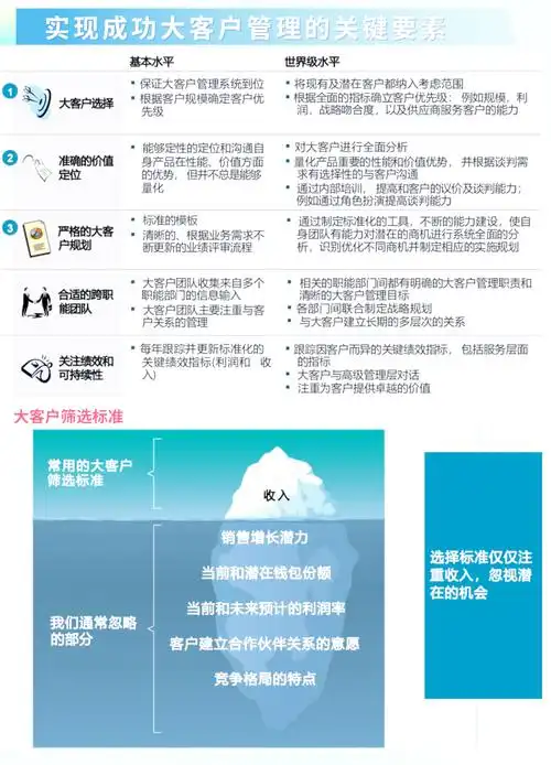 通过关键词布局能否提升网站流量？如何用内容优化获取潜在客户？