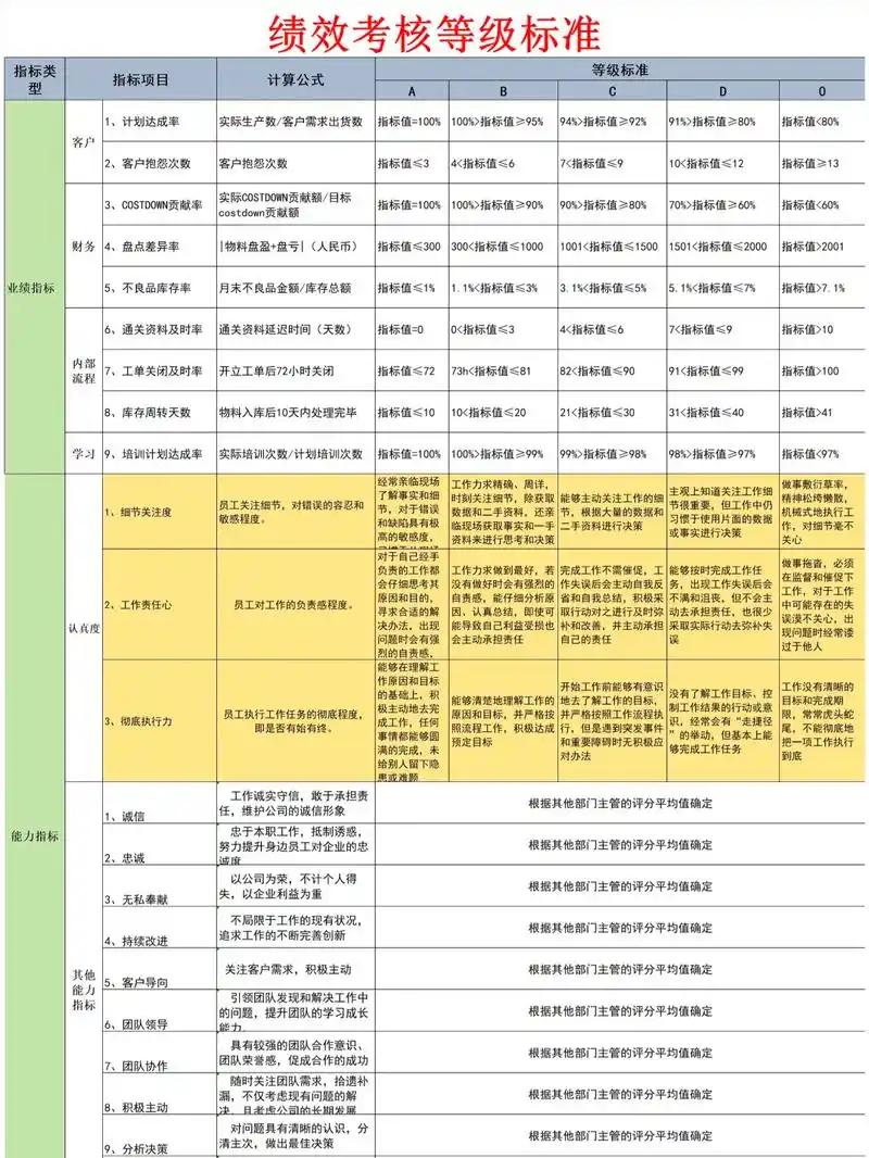 SEM和SEO工资差距有多大？哪个岗位薪酬更高？