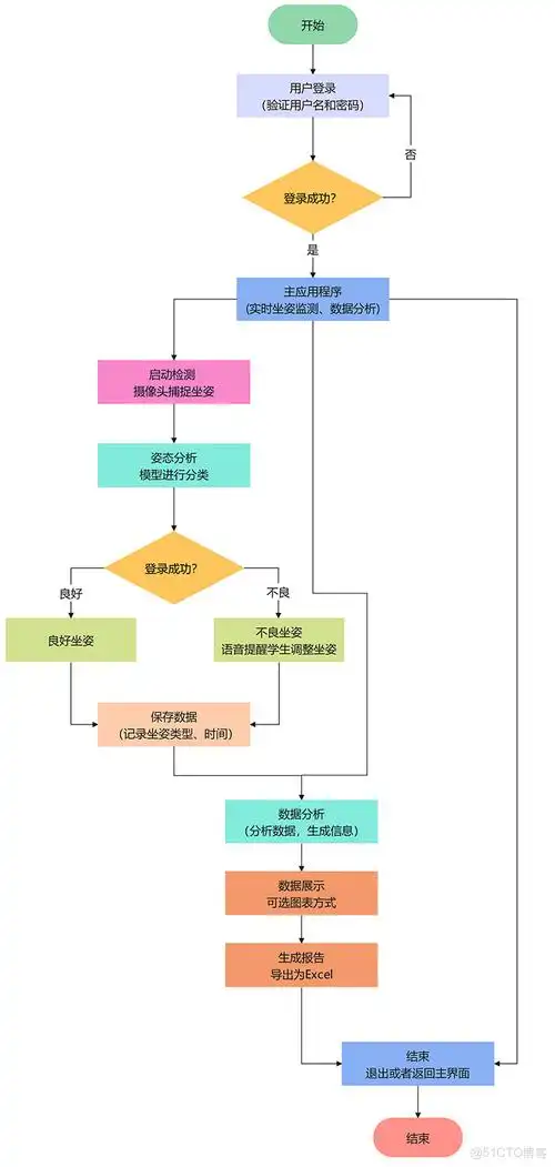 ASO陷阱缠绕SEO？忽视哪些致命点导致流量双失？