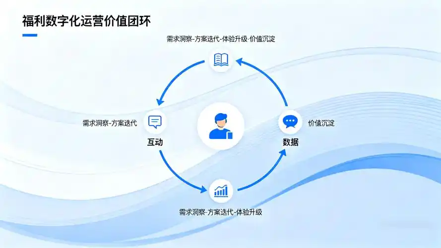 安阳网络整合营销SEO优化如何实现长效流量？哪些关键动作能提升排名？
