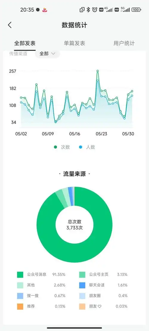 内容不足、排名走低？网站流量下滑背后真相在哪