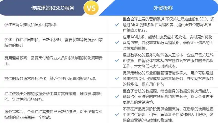 外贸人都会SEO吗？ 外贸做SEO要掌握哪些核心操作？