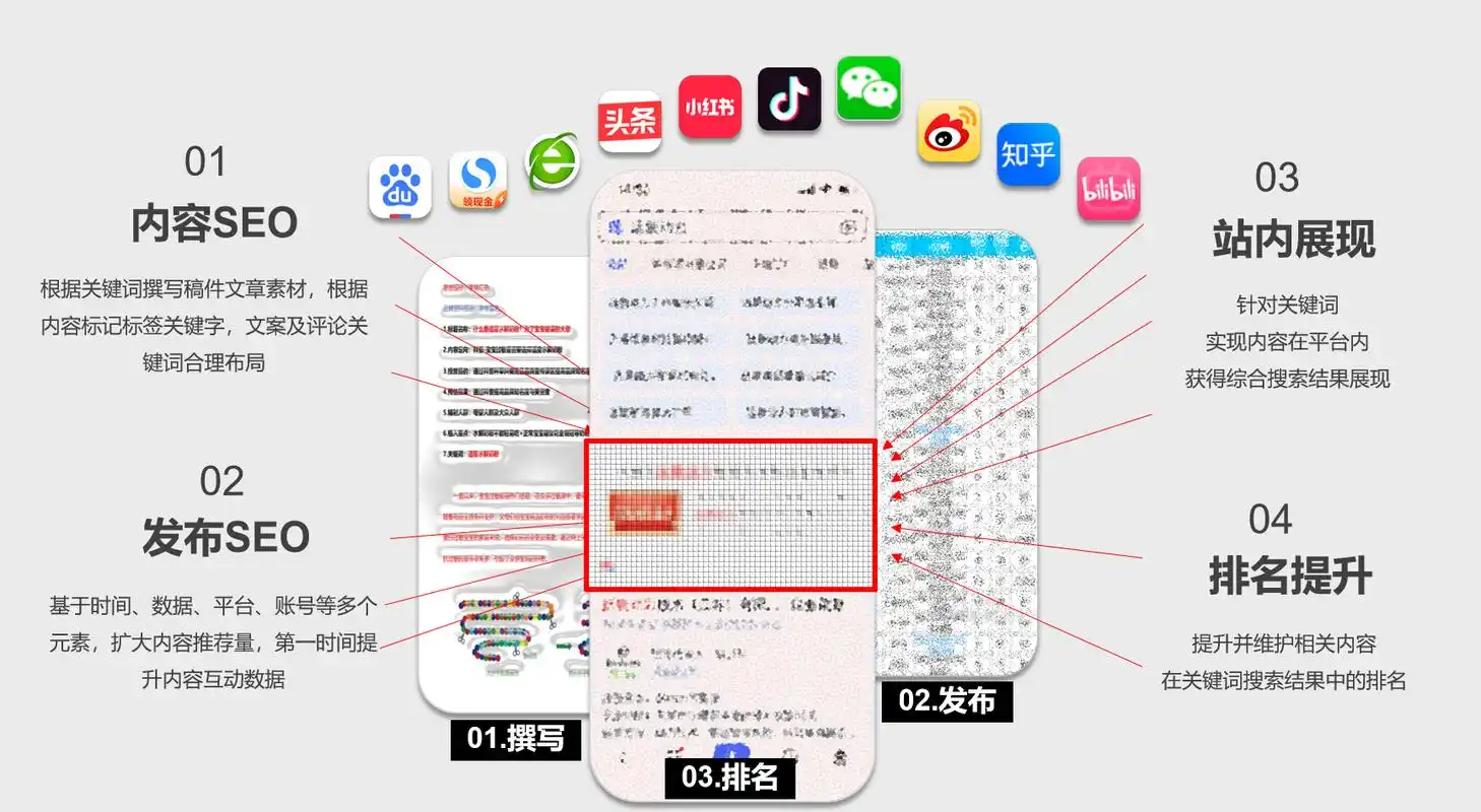 百度搜索SEO新规则？关键词排名怎么快速提升