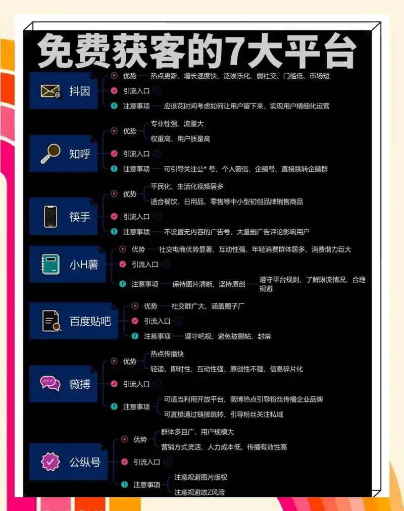 阳新SEO获客怎么有效起步？ 哪些本地流量渠道值得投入？