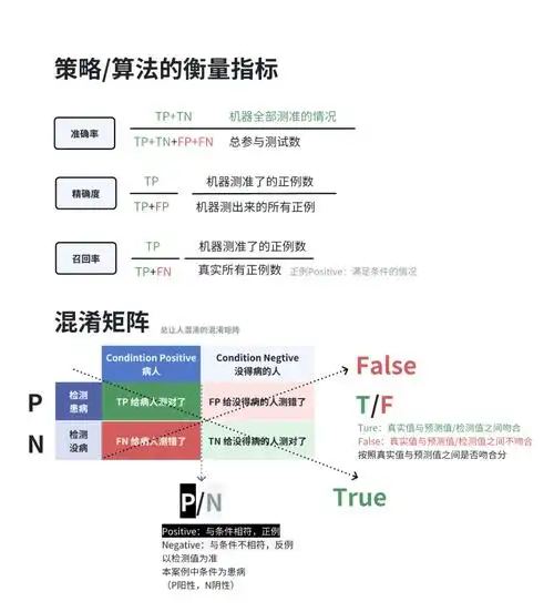 SEO目标包含哪些核心指标？如何衡量优化效果是否达标？