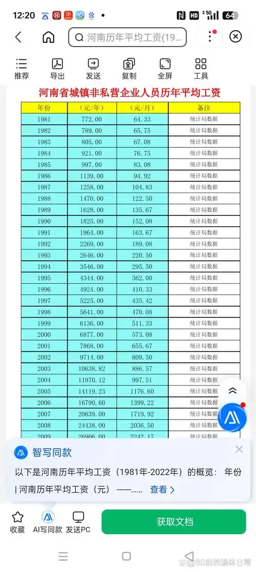 SEO专员岗位工资有多高？薪资涨幅看什么？