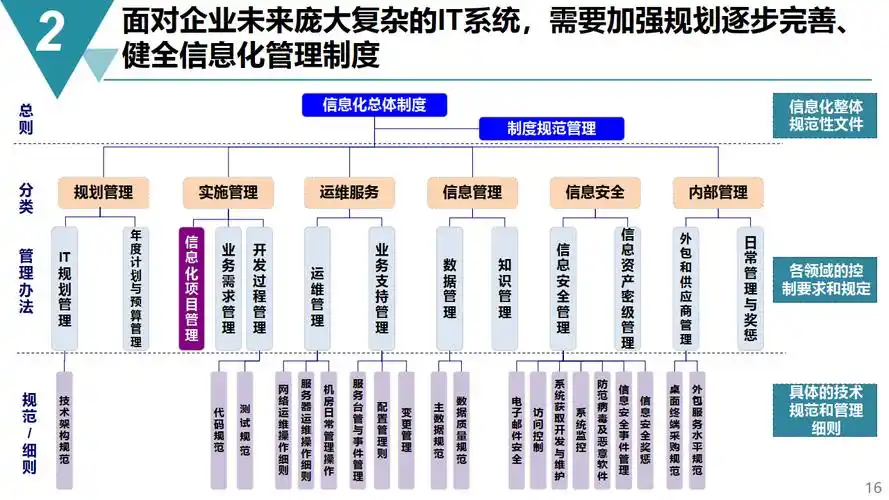 化工企业如何制定一份真正能带来询盘的SEO规划？