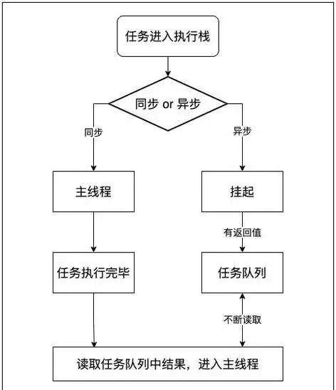 如何在网站开发中编写对SEO友好的JavaScript脚本？