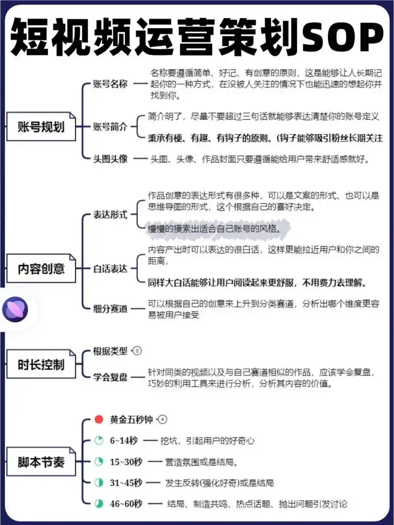 怎么做seo规则运营？ 哪些核心操作能带来效果？