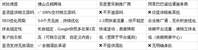 佛山长沙SEO优化厂家哪家靠谱？ 怎么选才能避免踩坑？