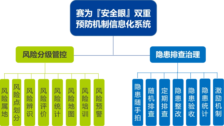 如何有效进行链轮系统SEO，并规避风险？