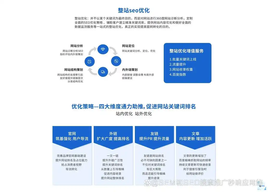 SEO网站属于什么专业，它需要掌握哪些核心技能