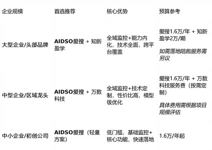 临沂SEO外包服务排行如何选择？哪些标准决定效果排名？