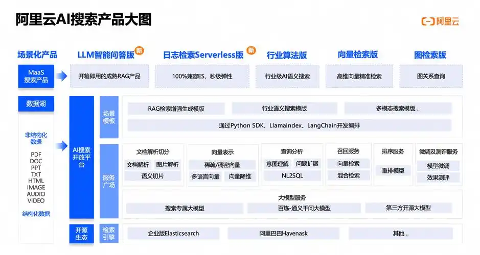 搜索引擎优化核心要素是什么？如何驱动网站排名持续提升？