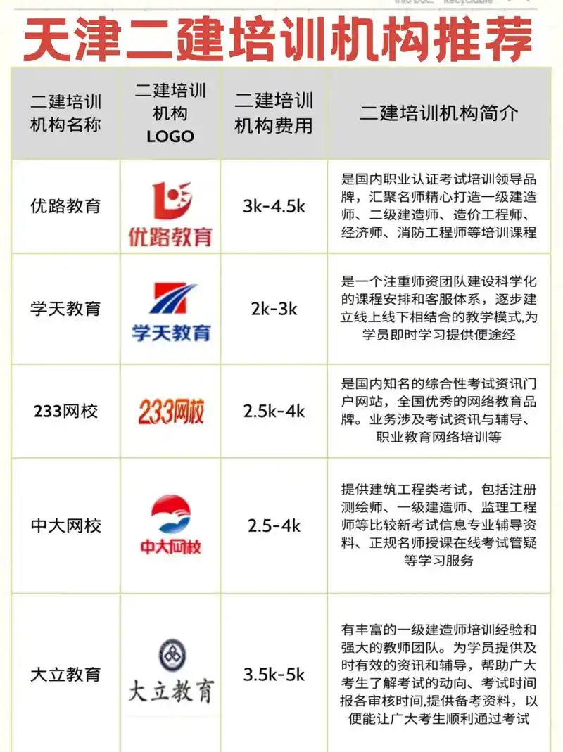 SEO培训机构哪家好？ 怎么选才不踩坑？