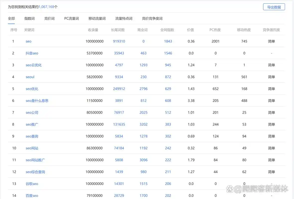 上海地区的SEO排名具体应该怎么操作才能提升？
