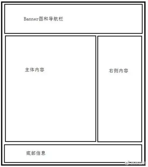 SEO布局方式怎么理解？ 网站不同页面如何差异化布局？