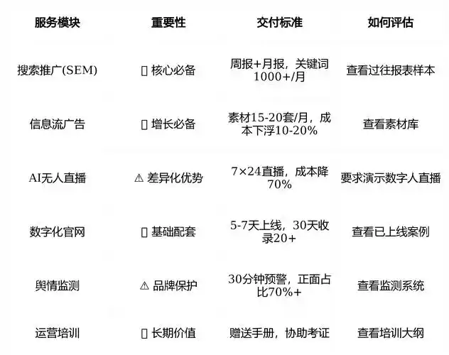 行唐推广SEO服务代理品牌如何筛选？代理收益是否可观？