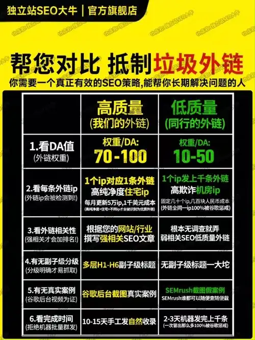 SEO中的反链指什么？它和友情链接有何区别？