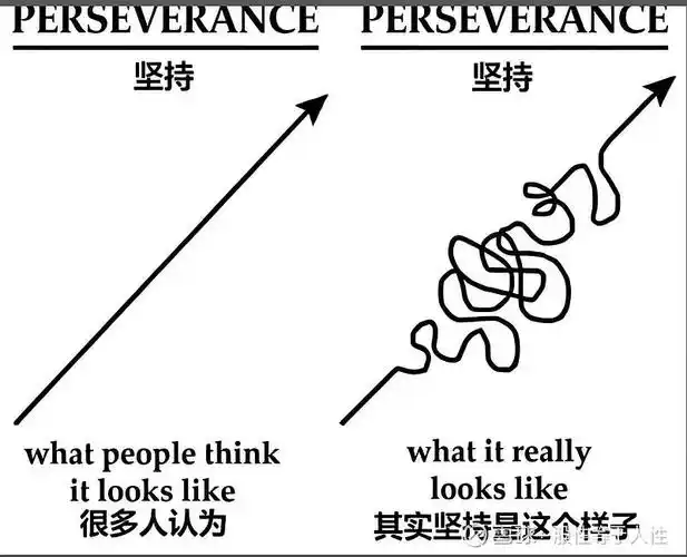 SEO的疲惫是否被低估？坚持的意义又该如何衡量？