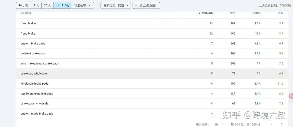 网站上线前SEO工作做了哪些？忽视这些会损失多少流量？