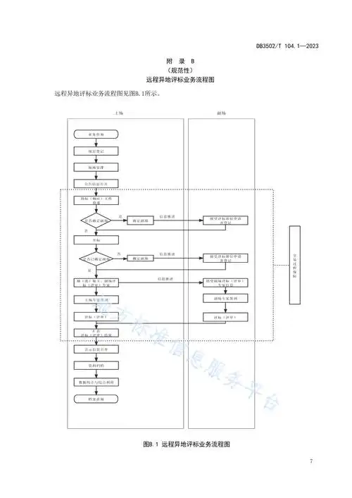 台州SEO流程到底要怎么做，不同阶段需要哪些资源投入
